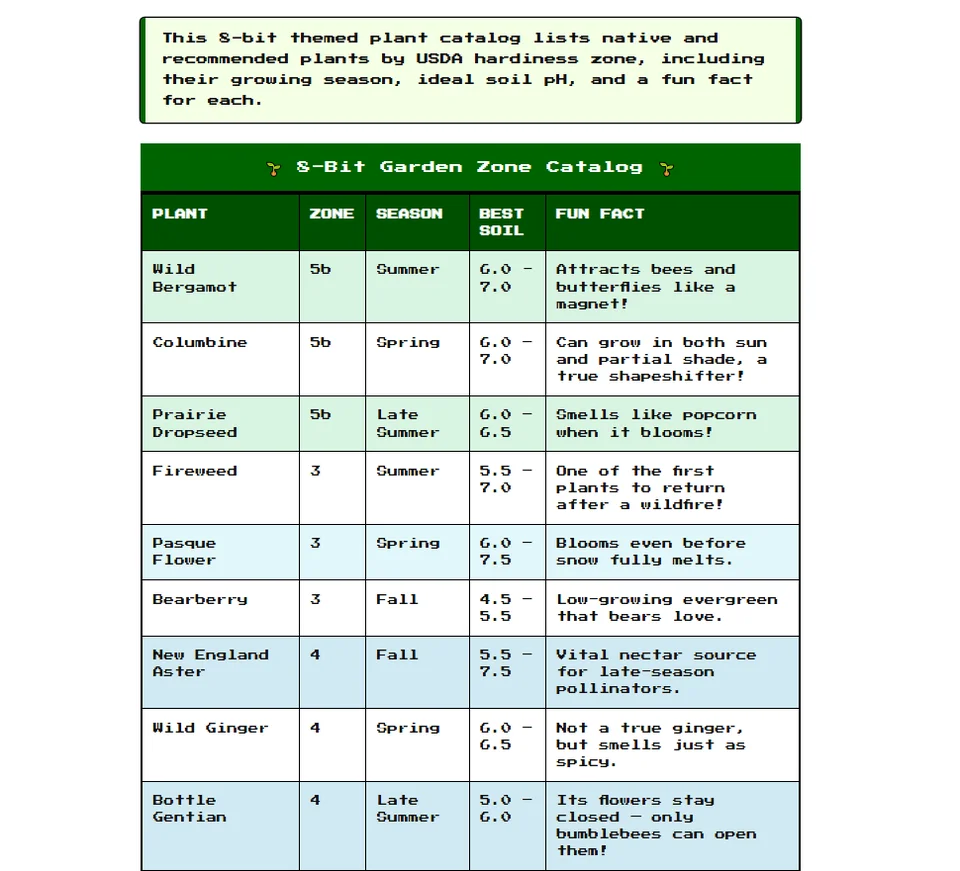 Preview of 8-Bit Garden Zone Catalog